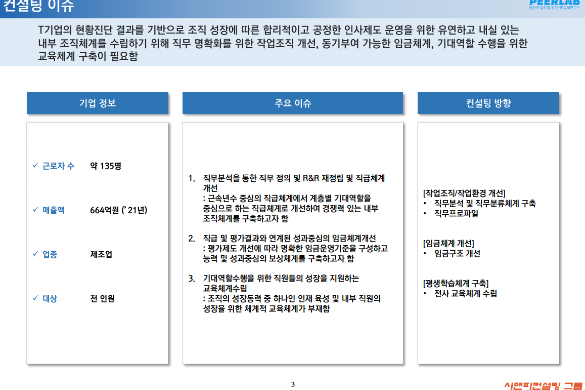[일터혁신컨설팅] 반도체 장비 제조업의 작업조직 및 작업환경 개선,임금체계 개선,평생학습체계 구축 컨설팅 사례